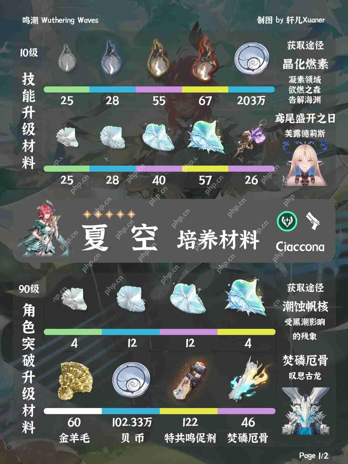 鸣潮夏空材料在哪获取-鸣潮夏空突破素材位置大全