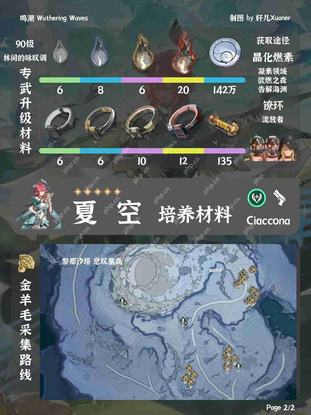 鸣潮夏空材料在哪获取-鸣潮夏空突破素材位置大全