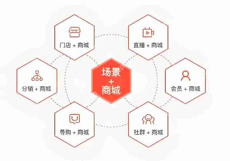 服务聚合小程序开发必看的3个行业报告_数据驱动趋势