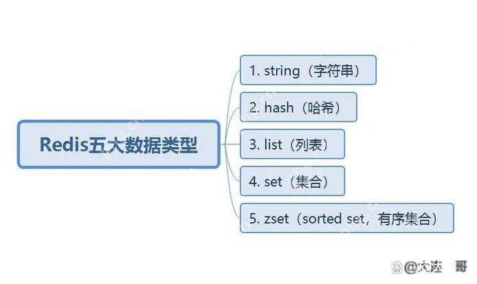 灾难恢复场景下Redis数据的快速重建方案