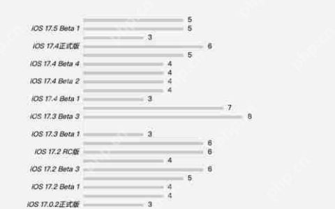 iOS17.5beta2值得升级吗
