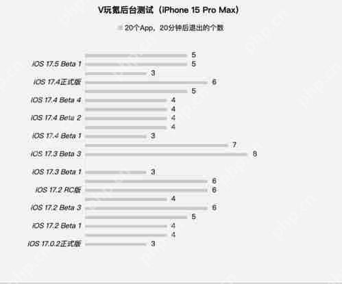iOS17.5beta2值得升级吗