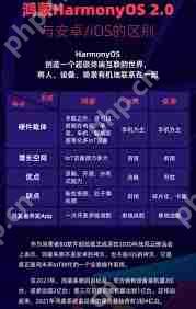 如何查看鸿蒙手机的资源消耗