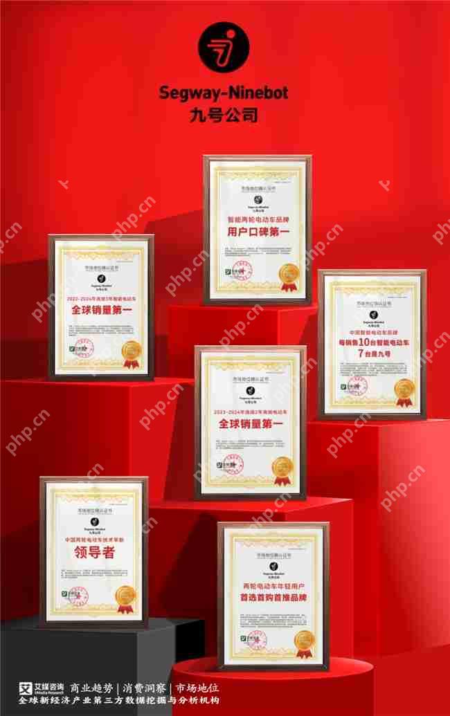 连续3年全球销量第一!九号智能电动车再获权威市场地位确认插图 连续3年全球销量第一!九号智能电动车再获权威市场地位确认