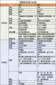 滴滴快车和专车有什么区别