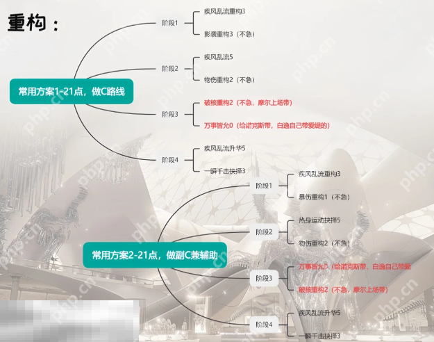 无期迷途白逸重构怎么加点 无期迷途白逸重构加点推荐