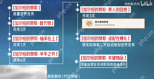 原神推分算数原理成就怎么获得 每日委托加尔恰的赞歌隐藏成就获取攻略