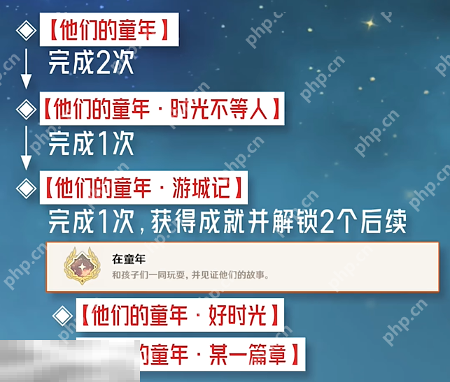 原神在童年成就怎么获得 每日委托优他们的童年隐藏成就获取攻略