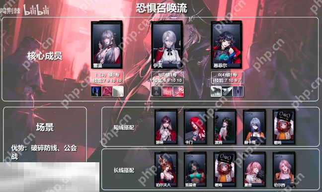 无期迷途召唤队怎么配队 无期迷途召唤队体系配队推荐插图1 无期迷途召唤队怎么配队 无期迷途召唤队体系配队推荐