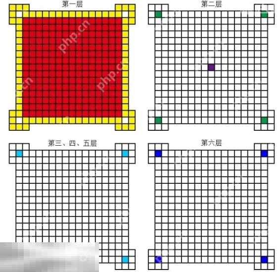 我的世界共鸣祭坛怎么激活 祭坛激活方法介绍插图2 我的世界共鸣祭坛怎么激活 祭坛激活方法介绍