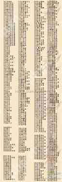 三国群英传7秘籍物品编号大全