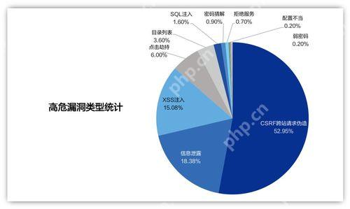 PHPCMS 栏目管理中分类层级混乱，如何重新整理？