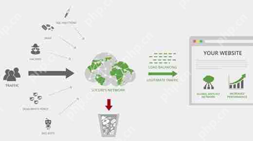保护 WordPress 管理区域的 14 个重要提示（已更新）