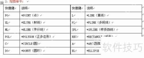 CAD命令快捷键大全:提高制图效率的必备工具插图1 CAD命令快捷键大全:提高制图效率的必备工具