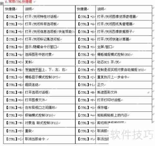CAD命令快捷键大全:提高制图效率的必备工具插图5 CAD命令快捷键大全:提高制图效率的必备工具