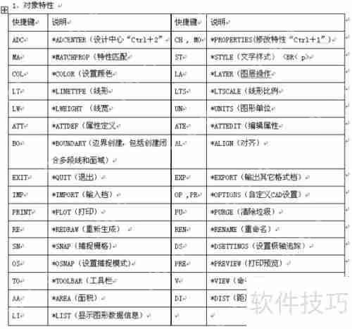 CAD命令快捷键大全:提高制图效率的必备工具插图 CAD命令快捷键大全:提高制图效率的必备工具