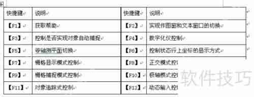 CAD命令快捷键大全:提高制图效率的必备工具插图6 CAD命令快捷键大全:提高制图效率的必备工具