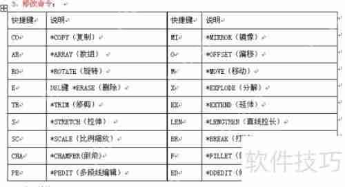 CAD命令快捷键大全:提高制图效率的必备工具插图2 CAD命令快捷键大全:提高制图效率的必备工具