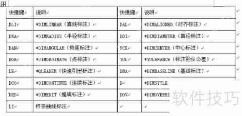 CAD命令快捷键大全:提高制图效率的必备工具插图4 CAD命令快捷键大全:提高制图效率的必备工具