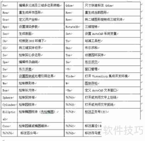 CAD命令快捷键大全:提高制图效率的必备工具插图7 CAD命令快捷键大全:提高制图效率的必备工具