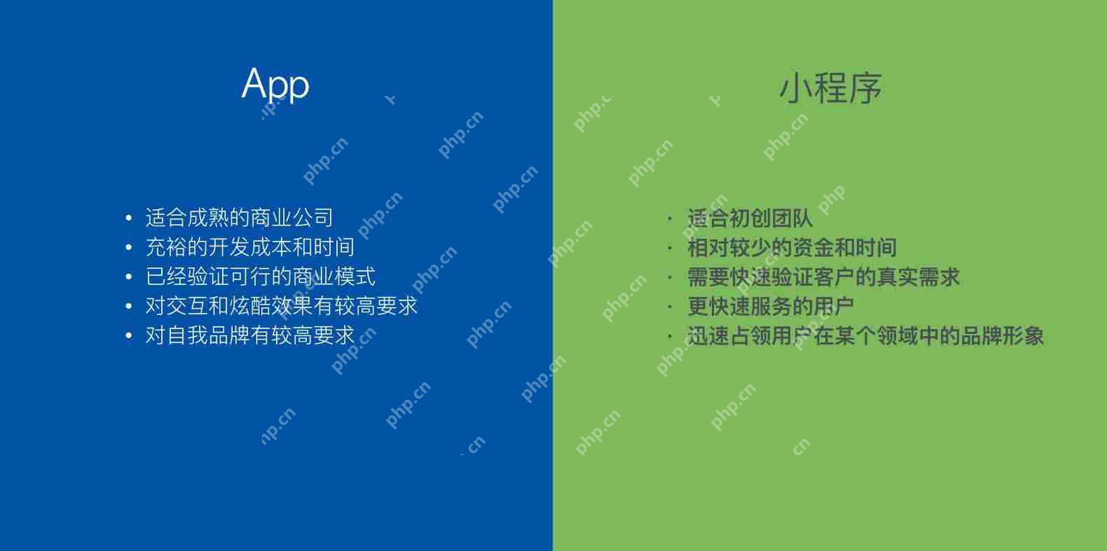 APP与小程序的区别？这12张图让你快速了解