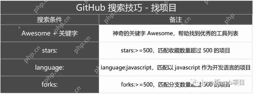 掌握3个搜索技巧,在 GitHub快速上找到实用软件资源