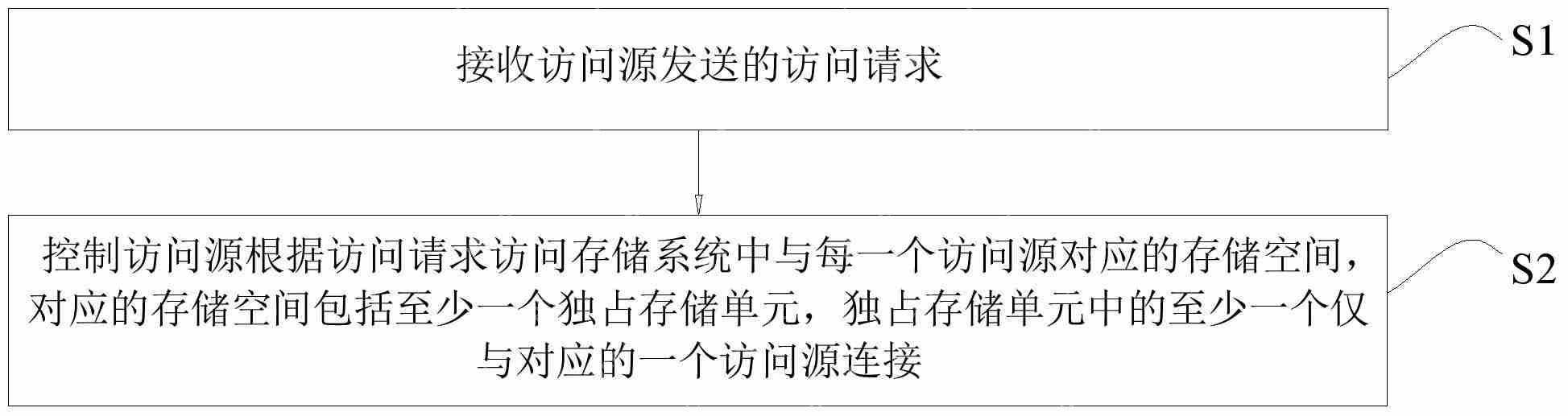 【专利】国科微“一种存储系统的访问控制方法、装置、存储系统及介质”专利公布；宁德时代“车辆底盘健康管理方法、装置与系统”专利公布；中科飞测“一种应用于半导体关键尺寸量测的X射线量测系统”专利公布