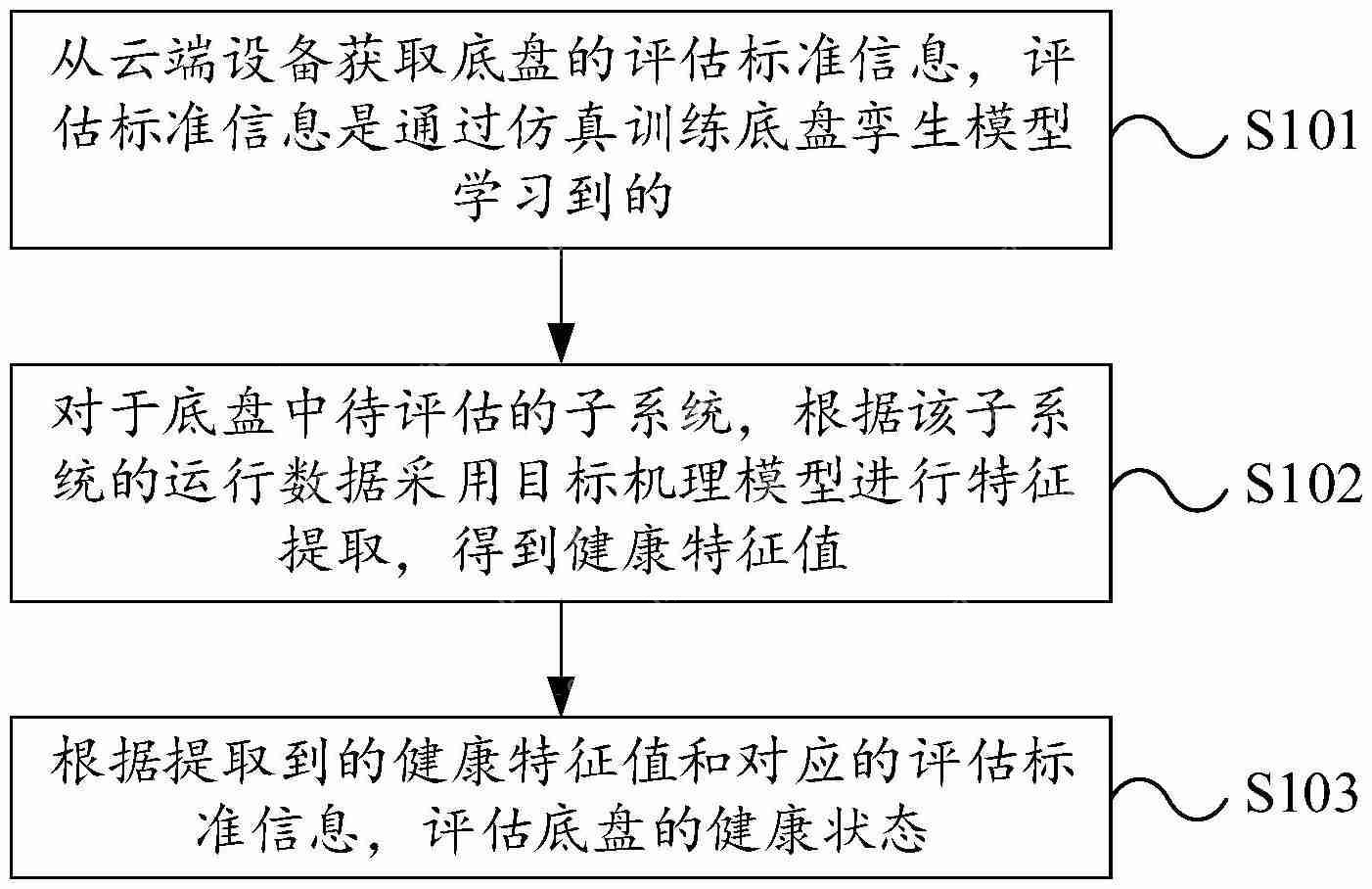 【专利】国科微“一种存储系统的访问控制方法、装置、存储系统及介质”专利公布；宁德时代“车辆底盘健康管理方法、装置与系统”专利公布；中科飞测“一种应用于半导体关键尺寸量测的X射线量测系统”专利公布