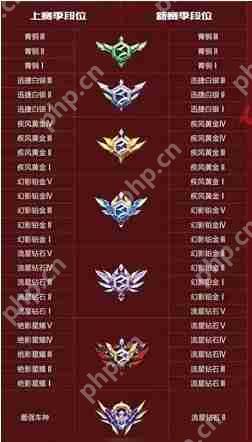 qq飞车荣誉点等级表2025一览