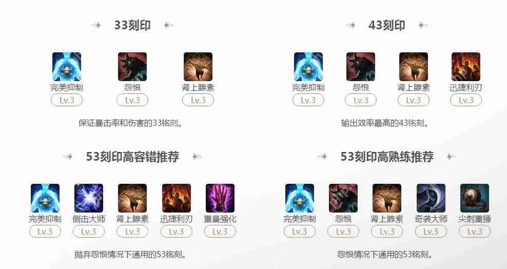 命运方舟抑制半魔53刻印选择