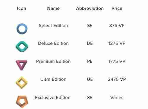 无畏契约皮肤品质等级排行