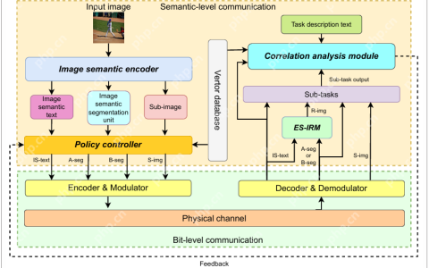 中山大学王玺钧副教授等在6G图像语义通信领域取得系列成果