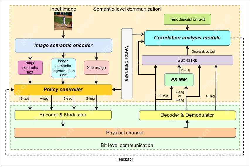 中山大学王玺钧副教授等在6G图像语义通信领域取得系列成果