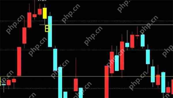 新手怎么去看k线图