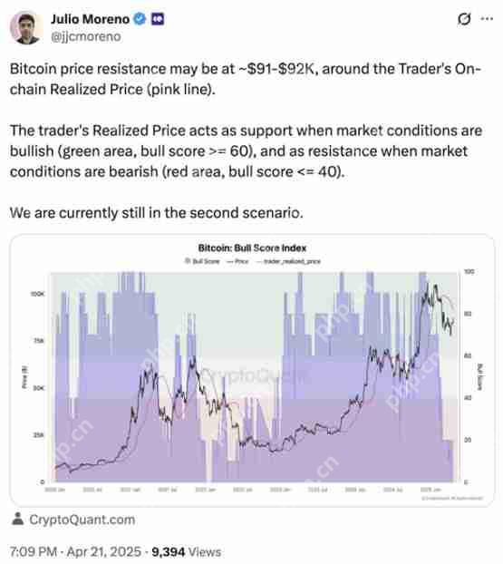比特币交易员友情提示:BTC价格涨势或在9万美元位置停滞插图2 比特币交易员友情提示:BTC价格涨势或在9万美元位置停滞