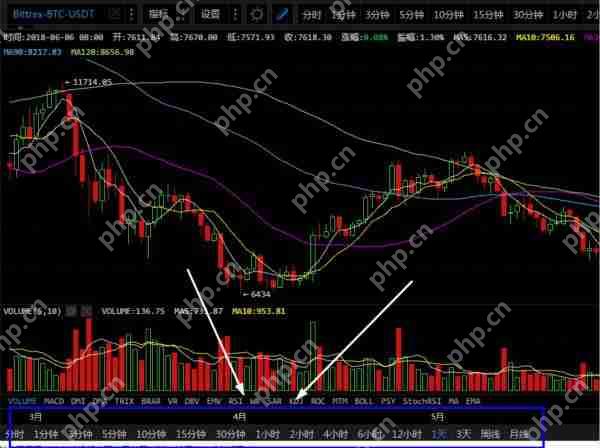 币圈K线图怎么看涨跌信号？币圈k线图基础知识讲解