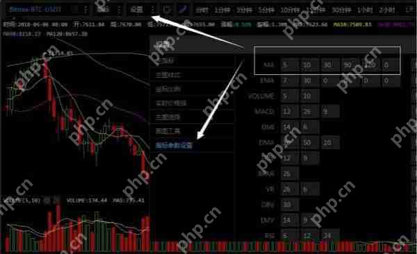 币圈K线图怎么看涨跌信号？币圈k线图基础知识讲解