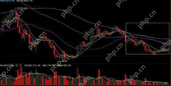 币圈K线图怎么看涨跌信号？币圈k线图基础知识讲解