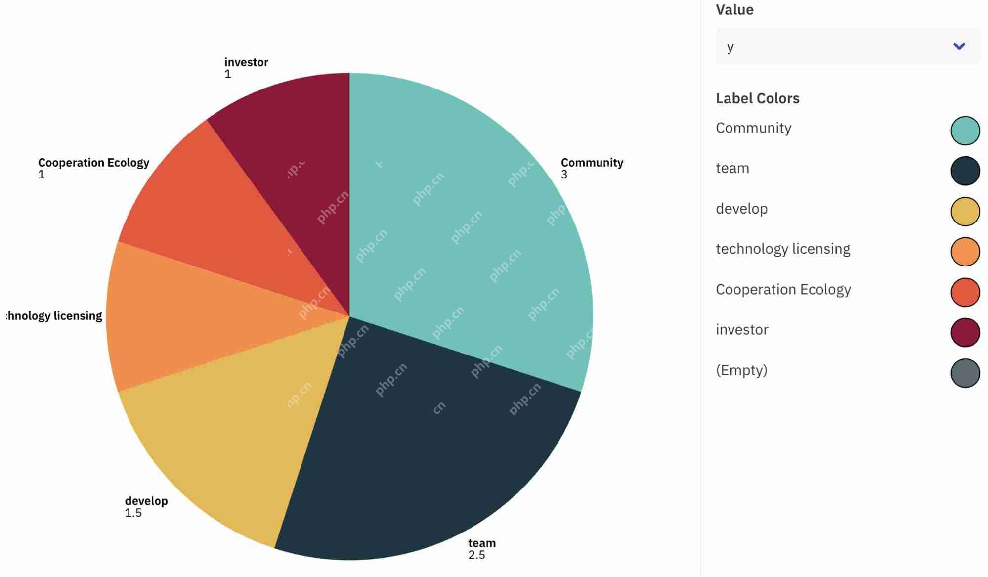 什么是Yield Basis币？YB币未来展望如何？代币经济学、优势、特点解读