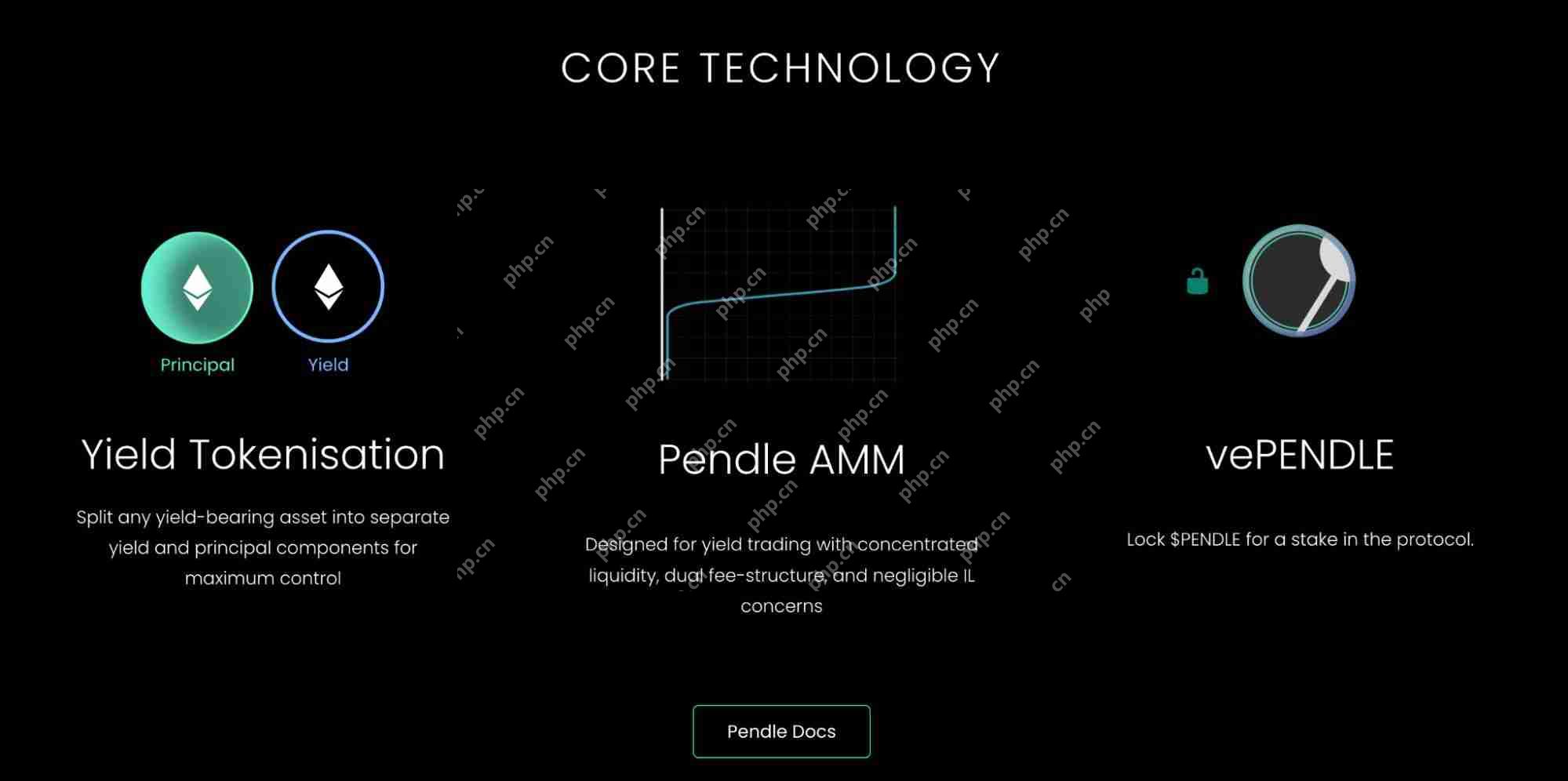 什么是Yield Basis币？YB币未来展望如何？代币经济学、优势、特点解读