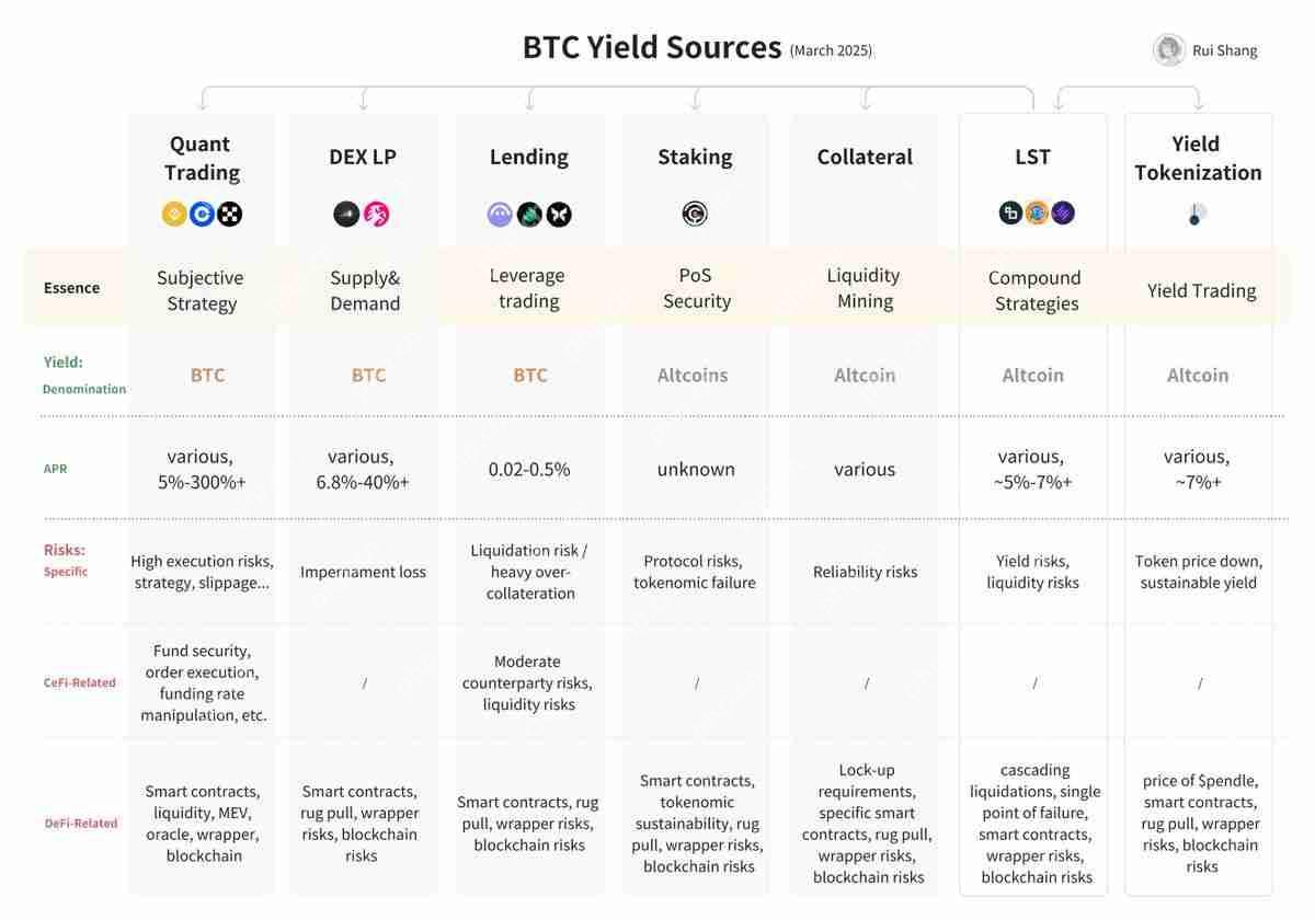 什么是Yield Basis币？YB币未来展望如何？代币经济学、优势、特点解读