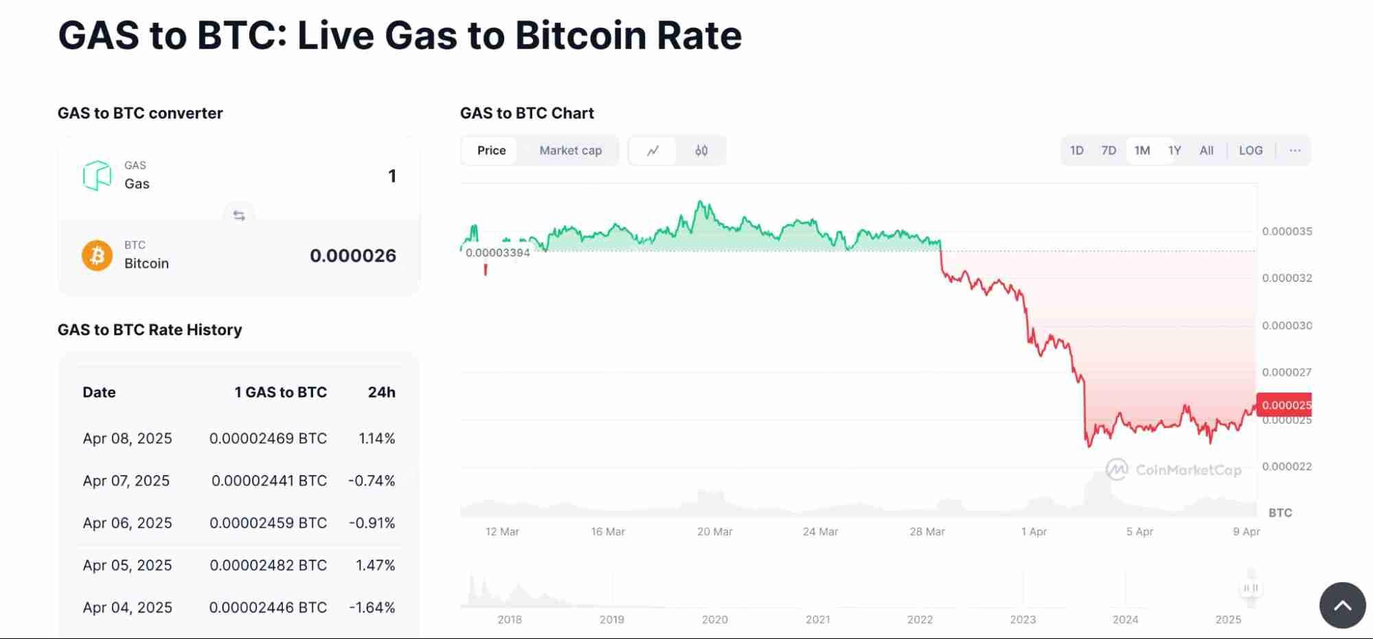 什么是Yield Basis币？YB币未来展望如何？代币经济学、优势、特点解读
