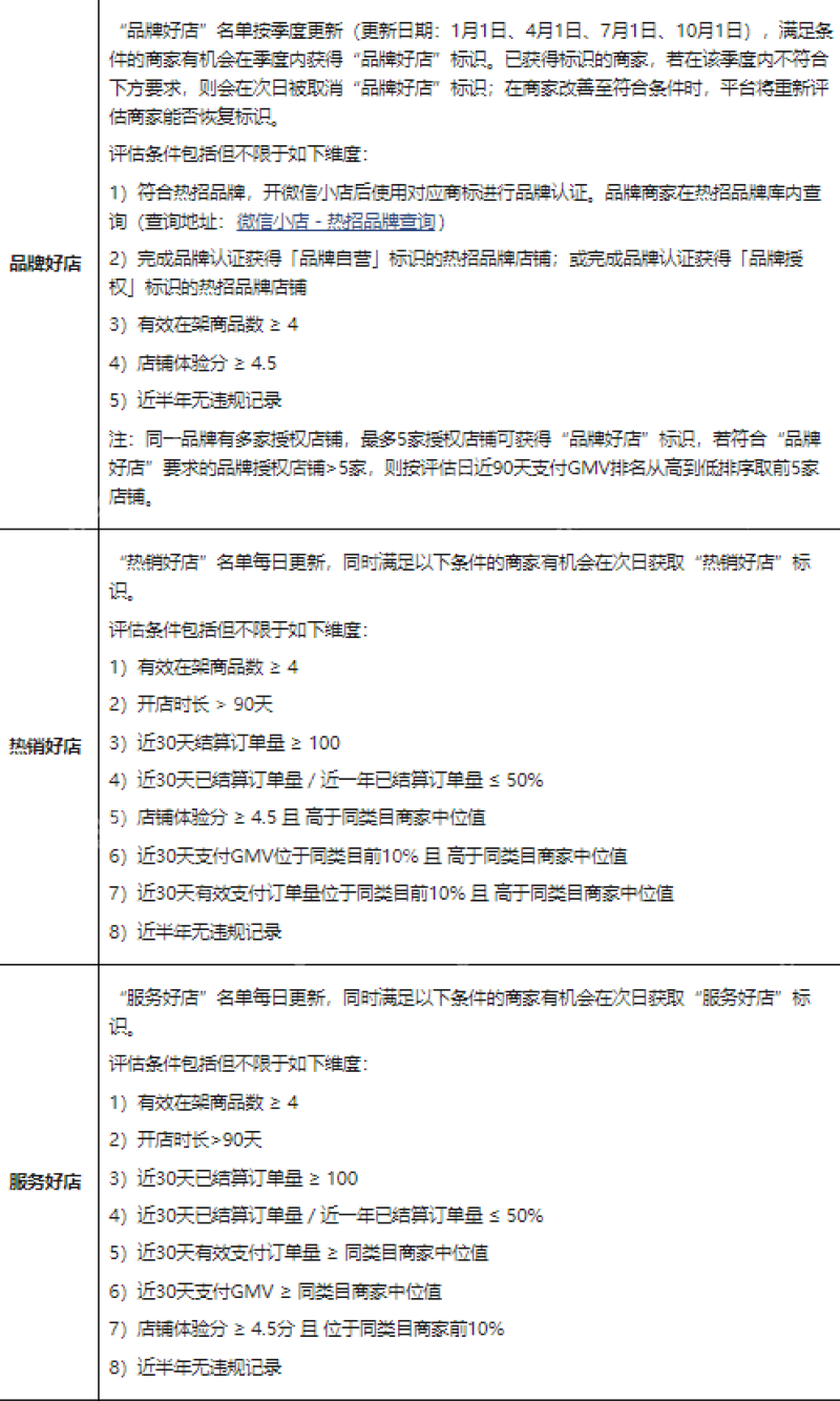 微信小店推出“好店”标识激励插图 微信小店推出“好店”标识激励