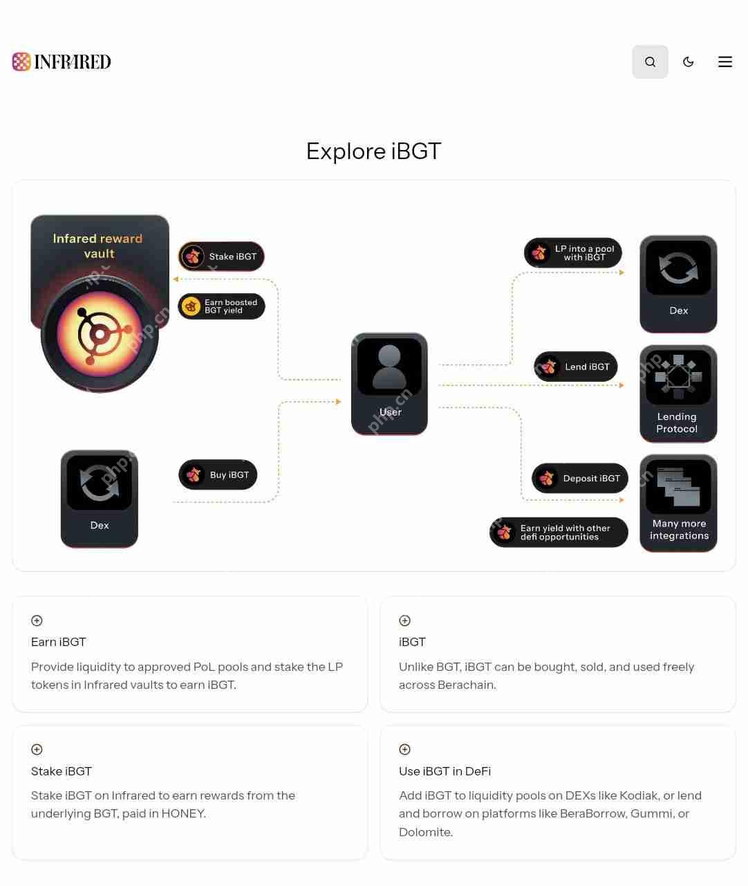 什么是Infrared Finance?Infrared技术、功能、融资、积分介绍插图6 什么是Infrared Finance?Infrared技术、功能、融资、积分介绍