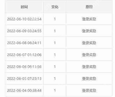 哔哩哔哩硬币怎么得