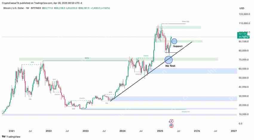比特币(BTC)供应指标接近90%，分析师：目标价11.5万美元