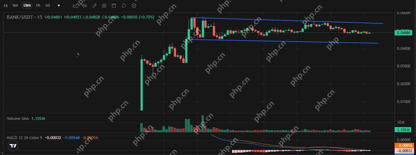 Lorenzo Protocol 的 BANK 暴涨后将如何发展?是反弹还是回调?插图3 Lorenzo Protocol 的 BANK 暴涨后将如何发展?是反弹还是回调?