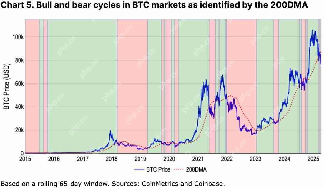 如何定义加密货币熊市？我们现在是否处于加密熊市？