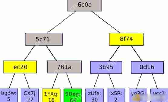 Vitalik分析：如何让5年后的以太坊变得像比特币一样简单
