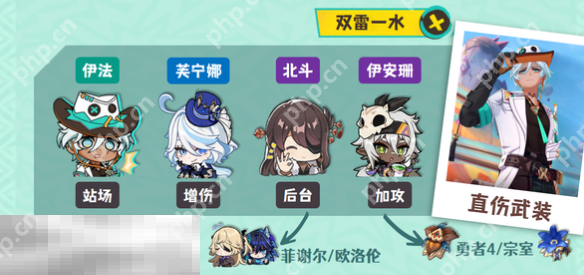 原神伊法双雷一水怎么玩 伊法配队大全攻略